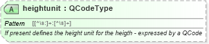 XSD Diagram of heightunit in schema newsml-g2_2_25-spec-all-power_xsd (News Markup Language (NewsML) - Power)