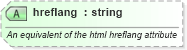 XSD Diagram of hreflang in schema newsml-g2_2_25-spec-all-power_xsd (News Markup Language (NewsML) - Power)