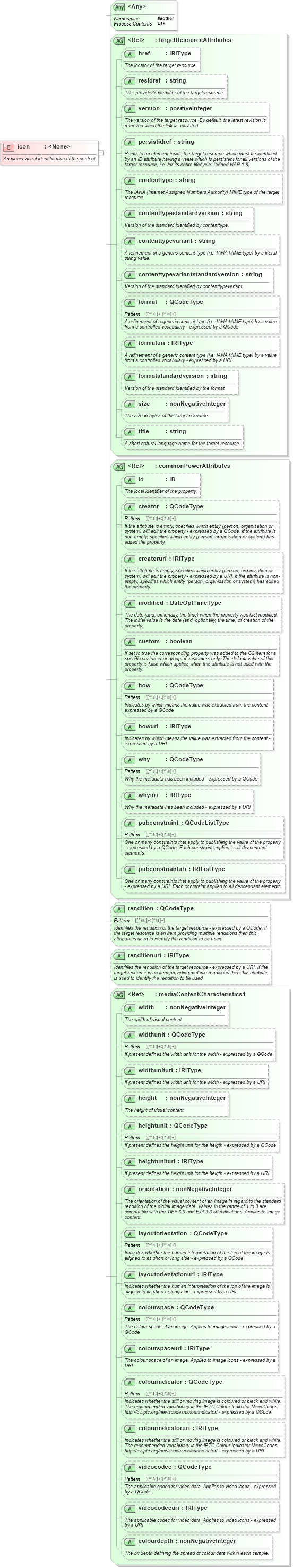 XSD Diagram of icon in schema newsml-g2_2_25-spec-all-power_xsd (News Markup Language (NewsML) - Power)
