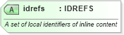 XSD Diagram of idrefs in schema newsml-g2_2_25-spec-all-power_xsd (News Markup Language (NewsML) - Power)