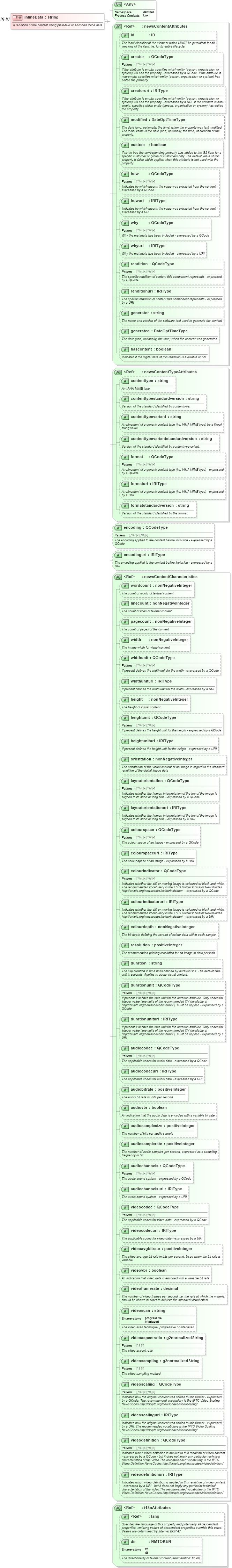 XSD Diagram of inlineData in schema newsml-g2_2_25-spec-all-power_xsd (News Markup Language (NewsML) - Power)