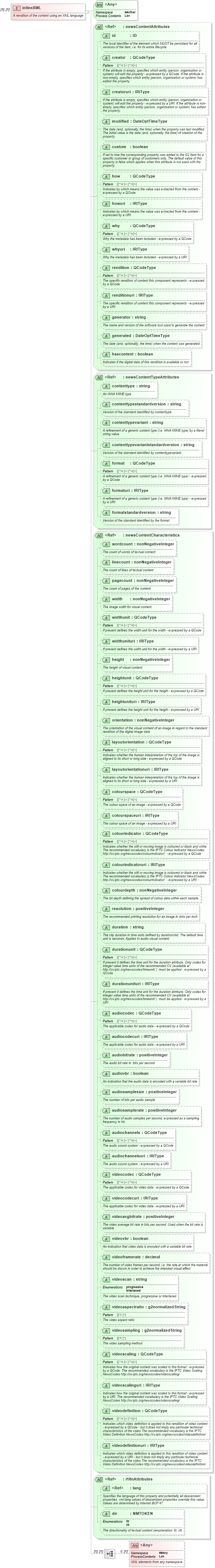XSD Diagram of inlineXML in schema newsml-g2_2_25-spec-all-power_xsd (News Markup Language (NewsML) - Power)