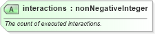 XSD Diagram of interactions in schema newsml-g2_2_25-spec-all-power_xsd (News Markup Language (NewsML) - Power)