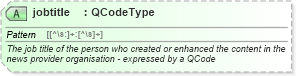 XSD Diagram of jobtitle in schema newsml-g2_2_25-spec-all-power_xsd (News Markup Language (NewsML) - Power)