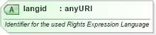 XSD Diagram of langid in schema newsml-g2_2_25-spec-all-power_xsd (News Markup Language (NewsML) - Power)
