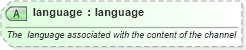 XSD Diagram of language in schema newsml-g2_2_25-spec-all-power_xsd (News Markup Language (NewsML) - Power)