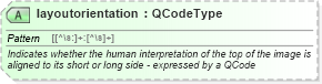 XSD Diagram of layoutorientation in schema newsml-g2_2_25-spec-all-power_xsd (News Markup Language (NewsML) - Power)