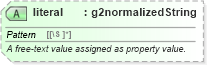 XSD Diagram of literal in schema newsml-g2_2_25-spec-all-power_xsd (News Markup Language (NewsML) - Power)