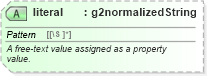 XSD Diagram of literal in schema newsml-g2_2_25-spec-all-power_xsd (News Markup Language (NewsML) - Power)