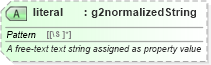 XSD Diagram of literal in schema newsml-g2_2_25-spec-all-power_xsd (News Markup Language (NewsML) - Power)