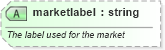 XSD Diagram of marketlabel in schema newsml-g2_2_25-spec-all-power_xsd (News Markup Language (NewsML) - Power)