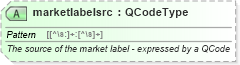 XSD Diagram of marketlabelsrc in schema newsml-g2_2_25-spec-all-power_xsd (News Markup Language (NewsML) - Power)