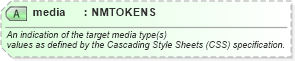 XSD Diagram of media in schema newsml-g2_2_25-spec-all-power_xsd (News Markup Language (NewsML) - Power)