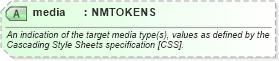 XSD Diagram of media in schema newsml-g2_2_25-spec-all-power_xsd (News Markup Language (NewsML) - Power)