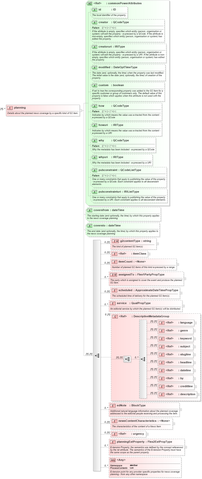 XSD Diagram of planning in schema newsml-g2_2_25-spec-all-power_xsd (News Markup Language (NewsML) - Power)