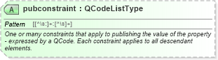 XSD Diagram of pubconstraint in schema newsml-g2_2_25-spec-all-power_xsd (News Markup Language (NewsML) - Power)