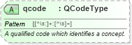 XSD Diagram of qcode in schema newsml-g2_2_25-spec-all-power_xsd (News Markup Language (NewsML) - Power)