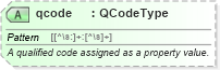 XSD Diagram of qcode in schema newsml-g2_2_25-spec-all-power_xsd (News Markup Language (NewsML) - Power)