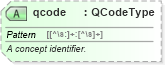 XSD Diagram of qcode in schema newsml-g2_2_25-spec-all-power_xsd (News Markup Language (NewsML) - Power)