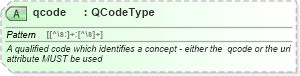 XSD Diagram of qcode in schema newsml-g2_2_25-spec-all-power_xsd (News Markup Language (NewsML) - Power)