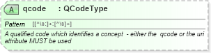 XSD Diagram of qcode in schema newsml-g2_2_25-spec-all-power_xsd (News Markup Language (NewsML) - Power)