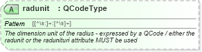 XSD Diagram of radunit in schema newsml-g2_2_25-spec-all-power_xsd (News Markup Language (NewsML) - Power)