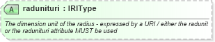 XSD Diagram of radunituri in schema newsml-g2_2_25-spec-all-power_xsd (News Markup Language (NewsML) - Power)