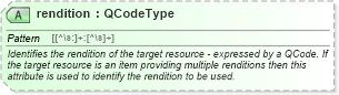 XSD Diagram of rendition in schema newsml-g2_2_25-spec-all-power_xsd (News Markup Language (NewsML) - Power)