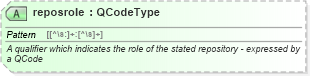 XSD Diagram of reposrole in schema newsml-g2_2_25-spec-all-power_xsd (News Markup Language (NewsML) - Power)