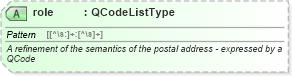 XSD Diagram of role in schema newsml-g2_2_25-spec-all-power_xsd (News Markup Language (NewsML) - Power)