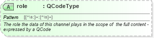 XSD Diagram of role in schema newsml-g2_2_25-spec-all-power_xsd (News Markup Language (NewsML) - Power)