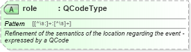 XSD Diagram of role in schema newsml-g2_2_25-spec-all-power_xsd (News Markup Language (NewsML) - Power)