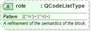 XSD Diagram of role in schema newsml-g2_2_25-spec-all-power_xsd (News Markup Language (NewsML) - Power)