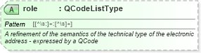 XSD Diagram of role in schema newsml-g2_2_25-spec-all-power_xsd (News Markup Language (NewsML) - Power)