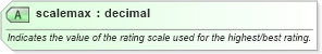 XSD Diagram of scalemax in schema newsml-g2_2_25-spec-all-power_xsd (News Markup Language (NewsML) - Power)