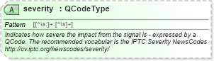 XSD Diagram of severity in schema newsml-g2_2_25-spec-all-power_xsd (News Markup Language (NewsML) - Power)