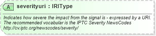 XSD Diagram of severityuri in schema newsml-g2_2_25-spec-all-power_xsd (News Markup Language (NewsML) - Power)