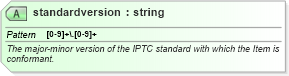 XSD Diagram of standardversion in schema newsml-g2_2_25-spec-all-power_xsd (News Markup Language (NewsML) - Power)