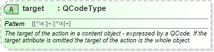 XSD Diagram of target in schema newsml-g2_2_25-spec-all-power_xsd (News Markup Language (NewsML) - Power)