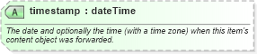 XSD Diagram of timestamp in schema newsml-g2_2_25-spec-all-power_xsd (News Markup Language (NewsML) - Power)