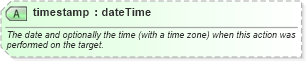 XSD Diagram of timestamp in schema newsml-g2_2_25-spec-all-power_xsd (News Markup Language (NewsML) - Power)