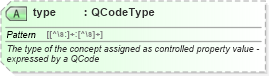 XSD Diagram of type in schema newsml-g2_2_25-spec-all-power_xsd (News Markup Language (NewsML) - Power)