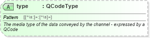 XSD Diagram of type in schema newsml-g2_2_25-spec-all-power_xsd (News Markup Language (NewsML) - Power)