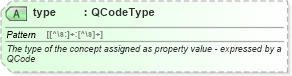 XSD Diagram of type in schema newsml-g2_2_25-spec-all-power_xsd (News Markup Language (NewsML) - Power)