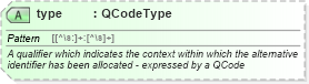 XSD Diagram of type in schema newsml-g2_2_25-spec-all-power_xsd (News Markup Language (NewsML) - Power)