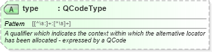 XSD Diagram of type in schema newsml-g2_2_25-spec-all-power_xsd (News Markup Language (NewsML) - Power)