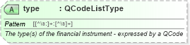 XSD Diagram of type in schema newsml-g2_2_25-spec-all-power_xsd (News Markup Language (NewsML) - Power)