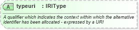 XSD Diagram of typeuri in schema newsml-g2_2_25-spec-all-power_xsd (News Markup Language (NewsML) - Power)