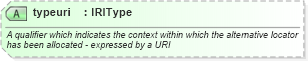 XSD Diagram of typeuri in schema newsml-g2_2_25-spec-all-power_xsd (News Markup Language (NewsML) - Power)