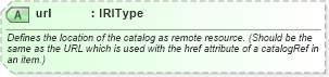 XSD Diagram of url in schema newsml-g2_2_25-spec-all-power_xsd (News Markup Language (NewsML) - Power)